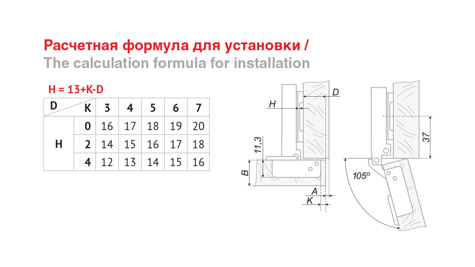 Петли мебельные типы и описание