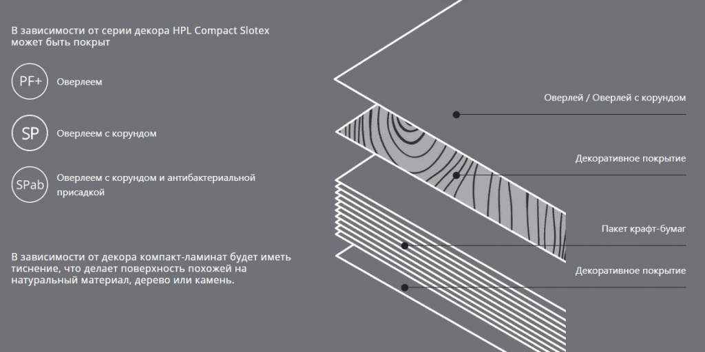 Схема компакт-плит Слотекс